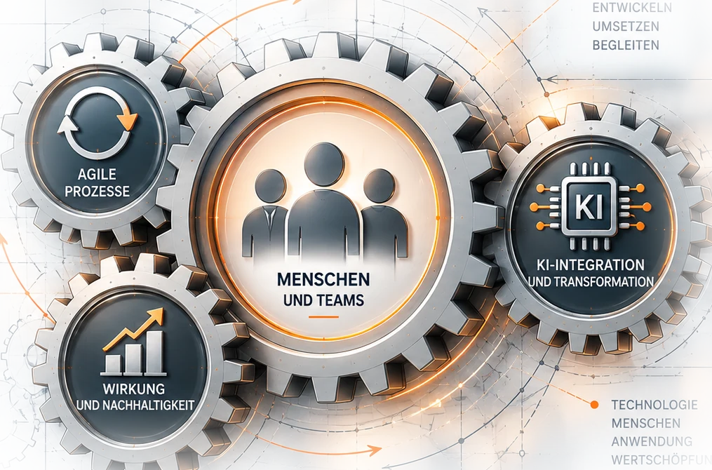 Ineinandergreifende Zahnräder mit Menschen und Teams im Zentrum sowie Symbolen für agile Prozesse, KI-Integration und nachhaltige Wirkung.